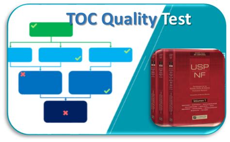 what is a toc test